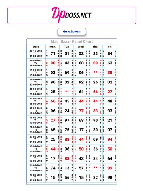 main bazar old chart